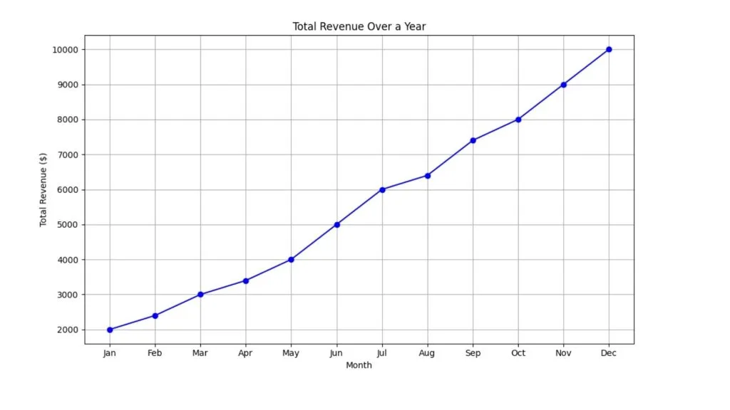 Graphical Representation
