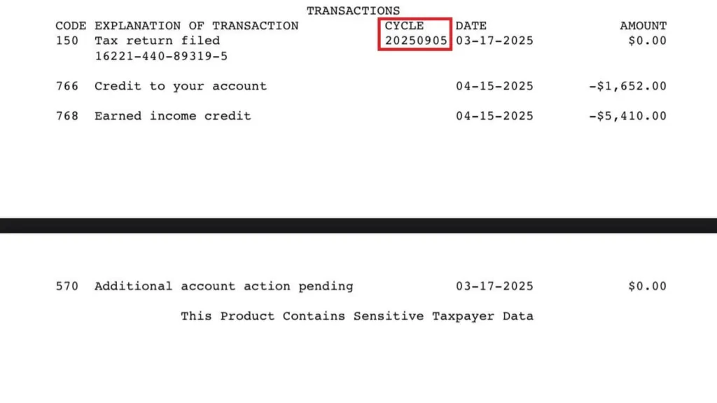 Understanding IRS Cycle Codes in 2 The Significance Of The Day Code