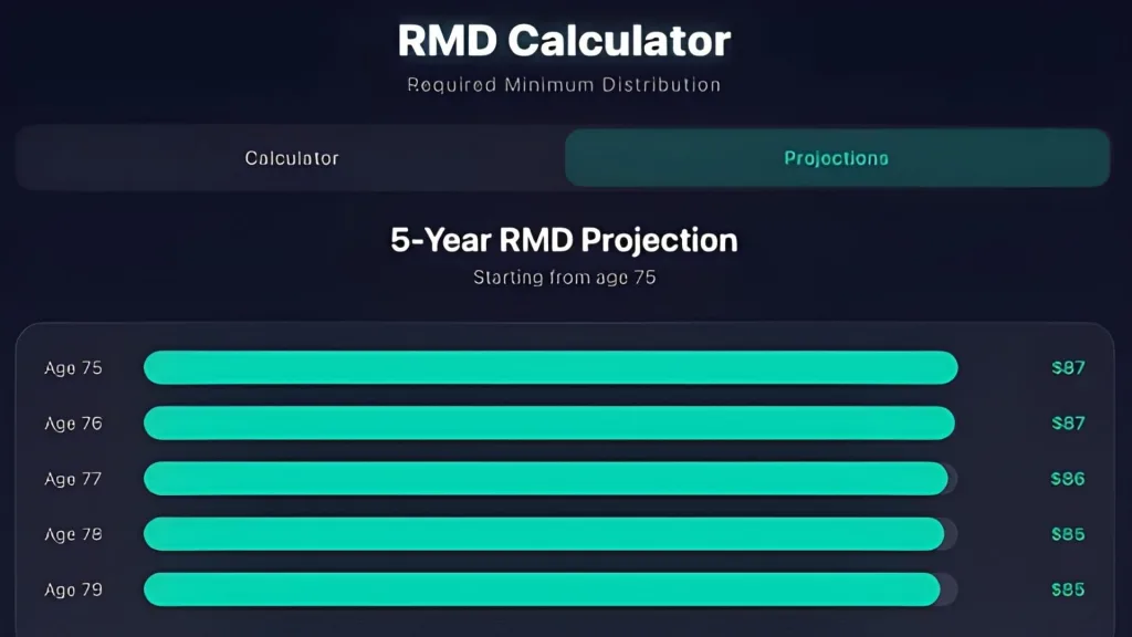 RMD Tables 2 Which RMD Table Should You Use