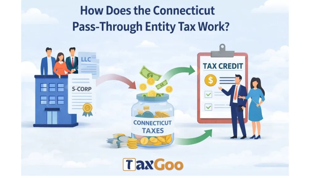 Connecticut Pass-Through Entity Tax 2 How Does the Connecticut Pass-Through Entity Tax Work