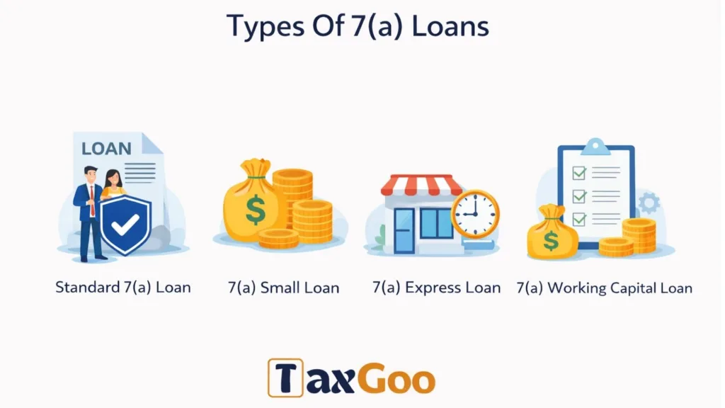 7(a) Loans For Small Businesses 4 Types Of 7(a) Loans (Which One Fits)