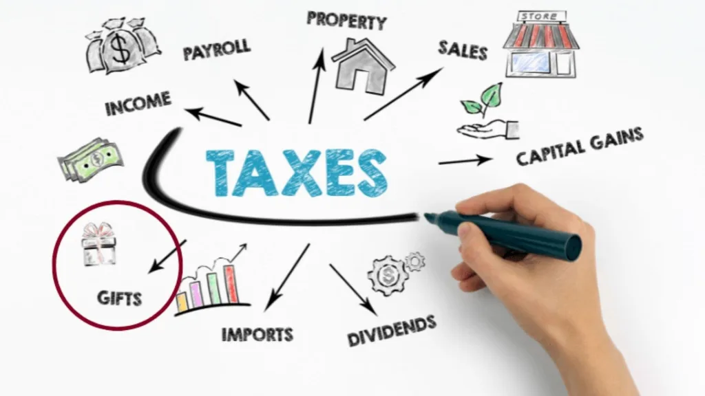 How Much Can You Give Your Child Tax Free? 3 Gifts Versus Income