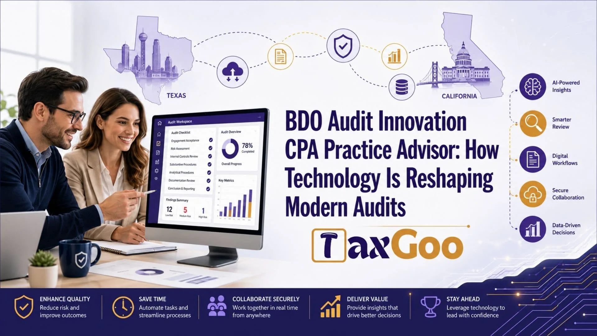 BDO Audit Innovation CPA Practice Advisor: How Technology Is Reshaping Modern Audits 1 BDO Audit Innovation CPA Practice Advisor How Technology Is Reshaping Modern Audits