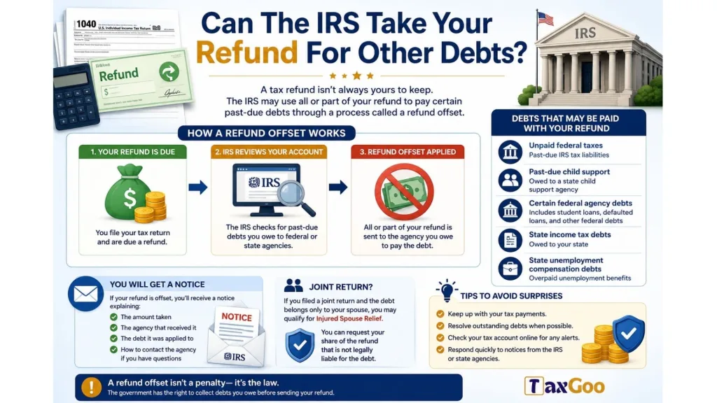 Carry Forward Tax Overpayment Vs Refund 3 Can The IRS Take Your Refund For Other Debts
