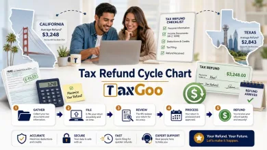 Tax Refund Cycle Chart 19 Tax Refund Cycle Chart