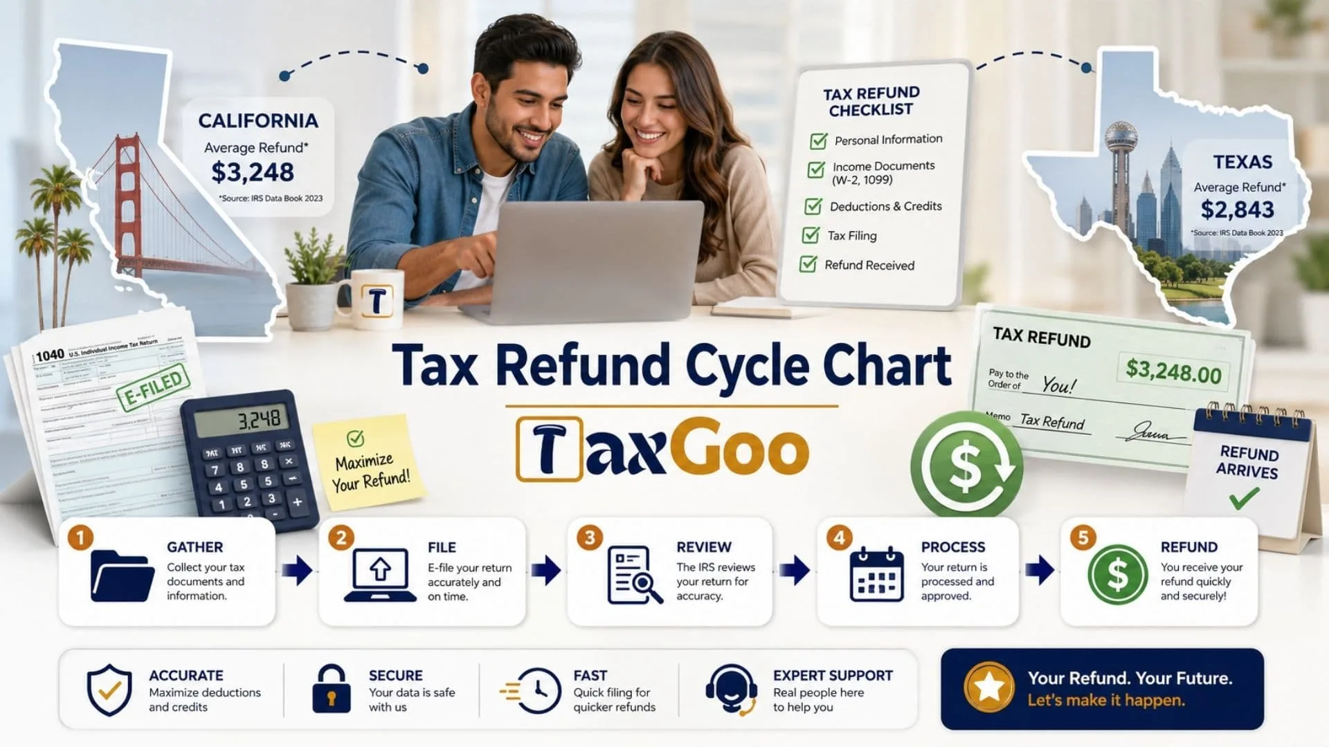 Tax Refund Cycle Chart 1 Tax Refund Cycle Chart