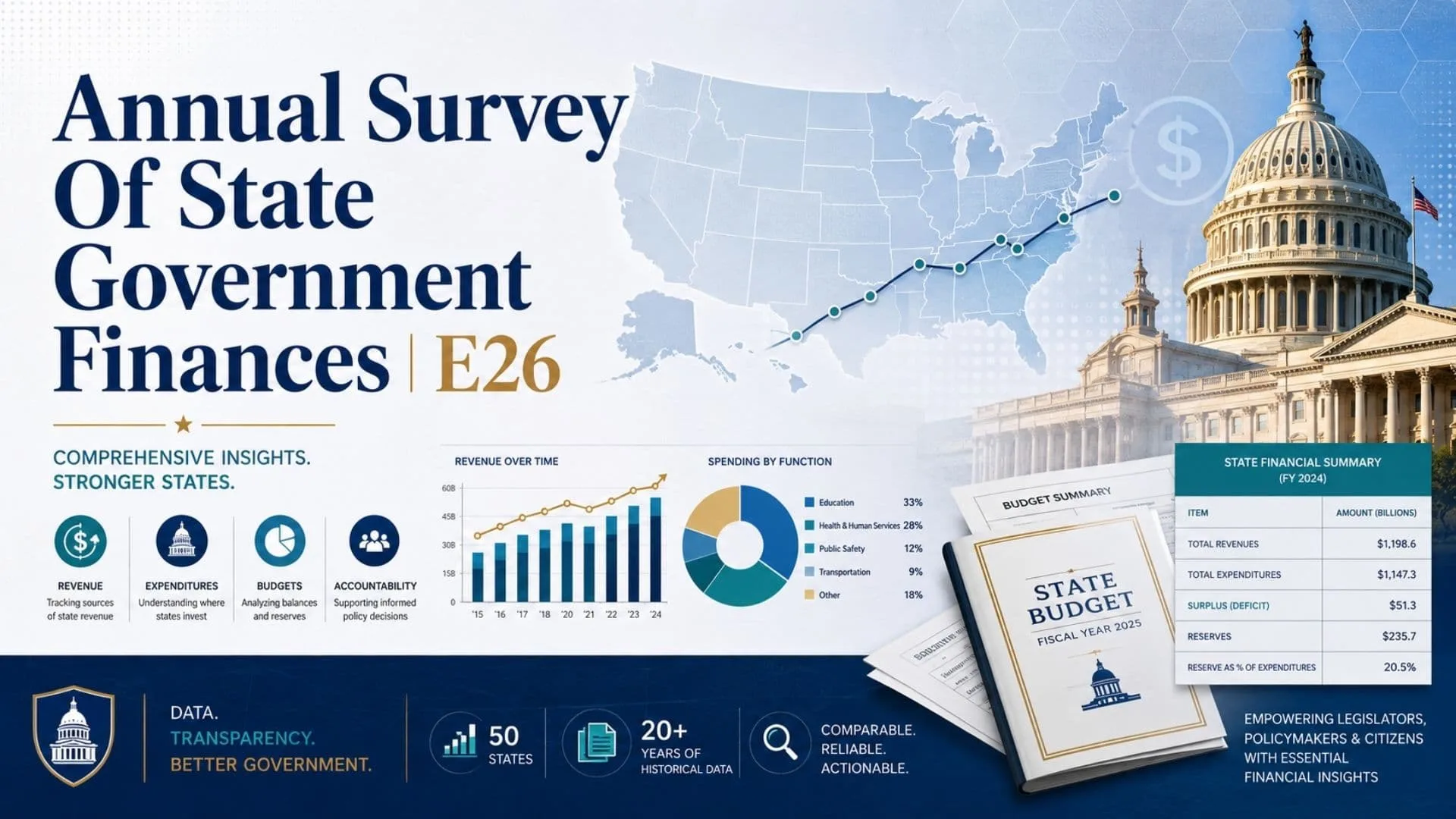 Annual Survey Of State Government Finances E26 1 Annual Survey Of State Government Finances E26