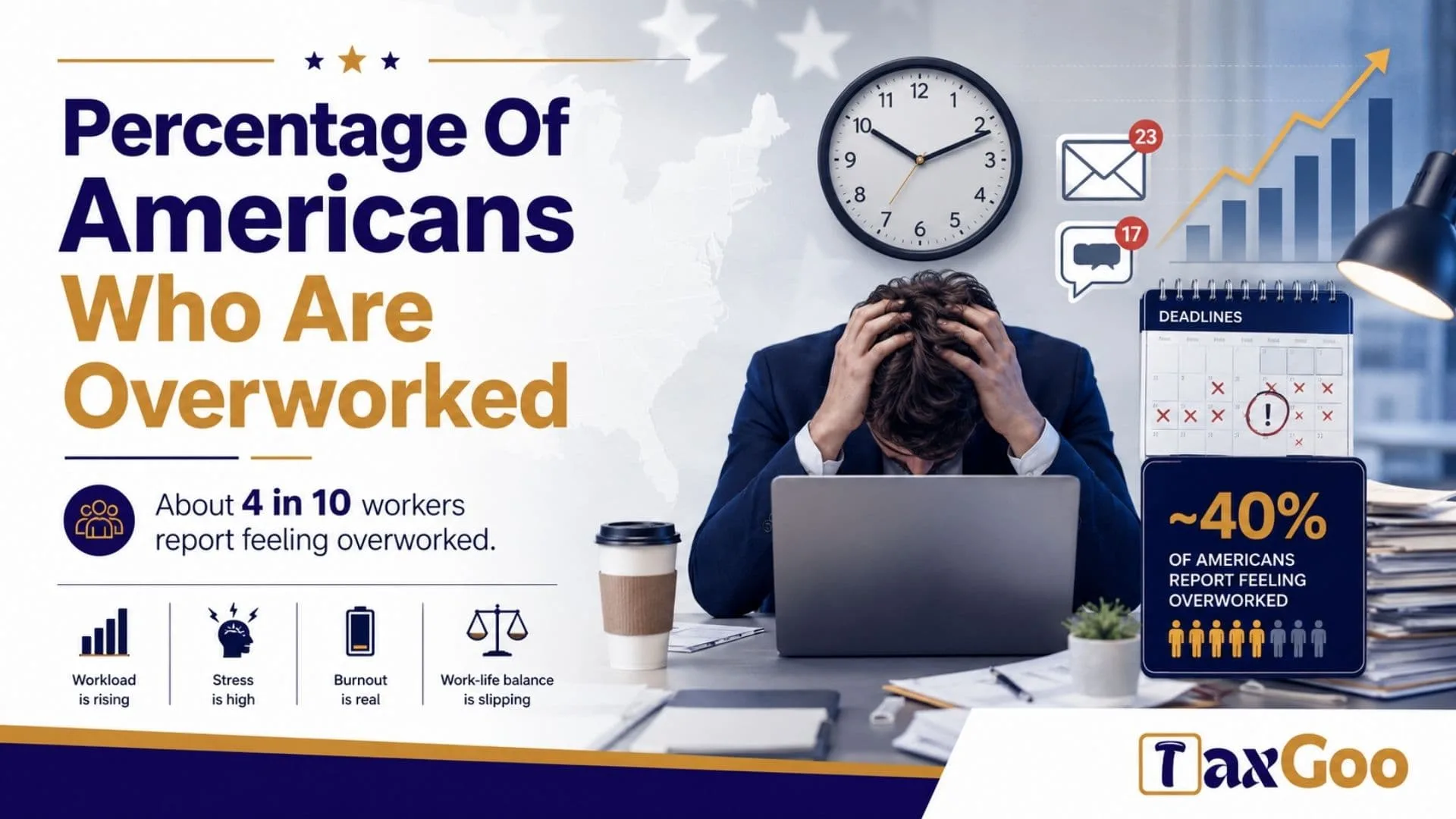 Percentage Of Americans Who Are Overworked 1 Percentage Of Americans Who Are Overworked