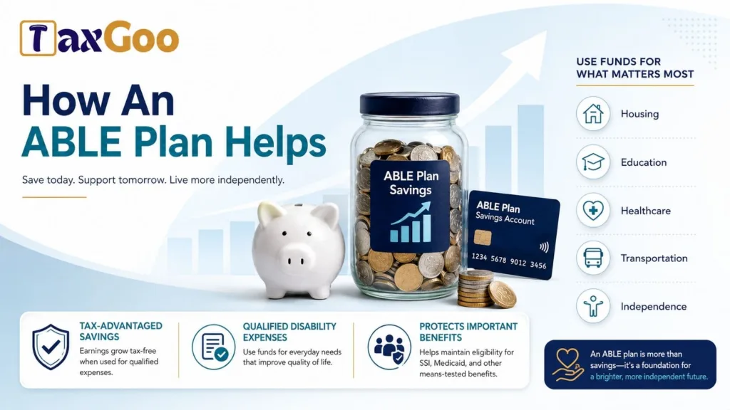 What is an ABLE Plan? 2 What Can ABLE Money Be Used For