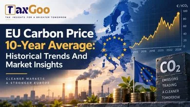 EU Carbon Price 10-Year Average: Historical Trends And Market Insights 15 EU Carbon Price 10-Year Average Historical Trends And Market Insights